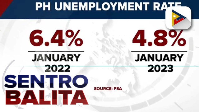 Unemployment rate ng bansa, bumaba sa 4.8% nitong Enero kumpara noong 2022, ayon sa PSA