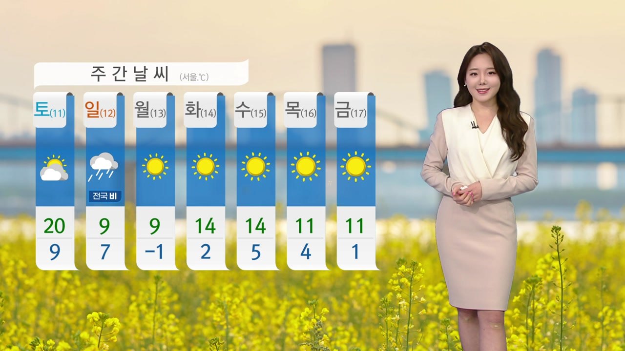 [날씨] 내일 올봄 들어 가장 따뜻...동쪽 '산불 비상' / YTN