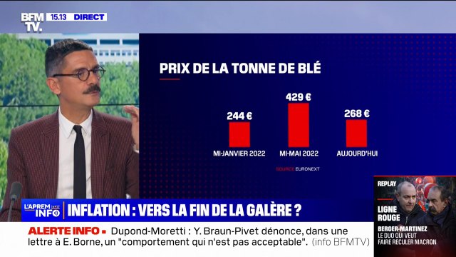 Prix du blé, du pétrole, des engrais: vers une baisse de l'inflation au second semestre 2023