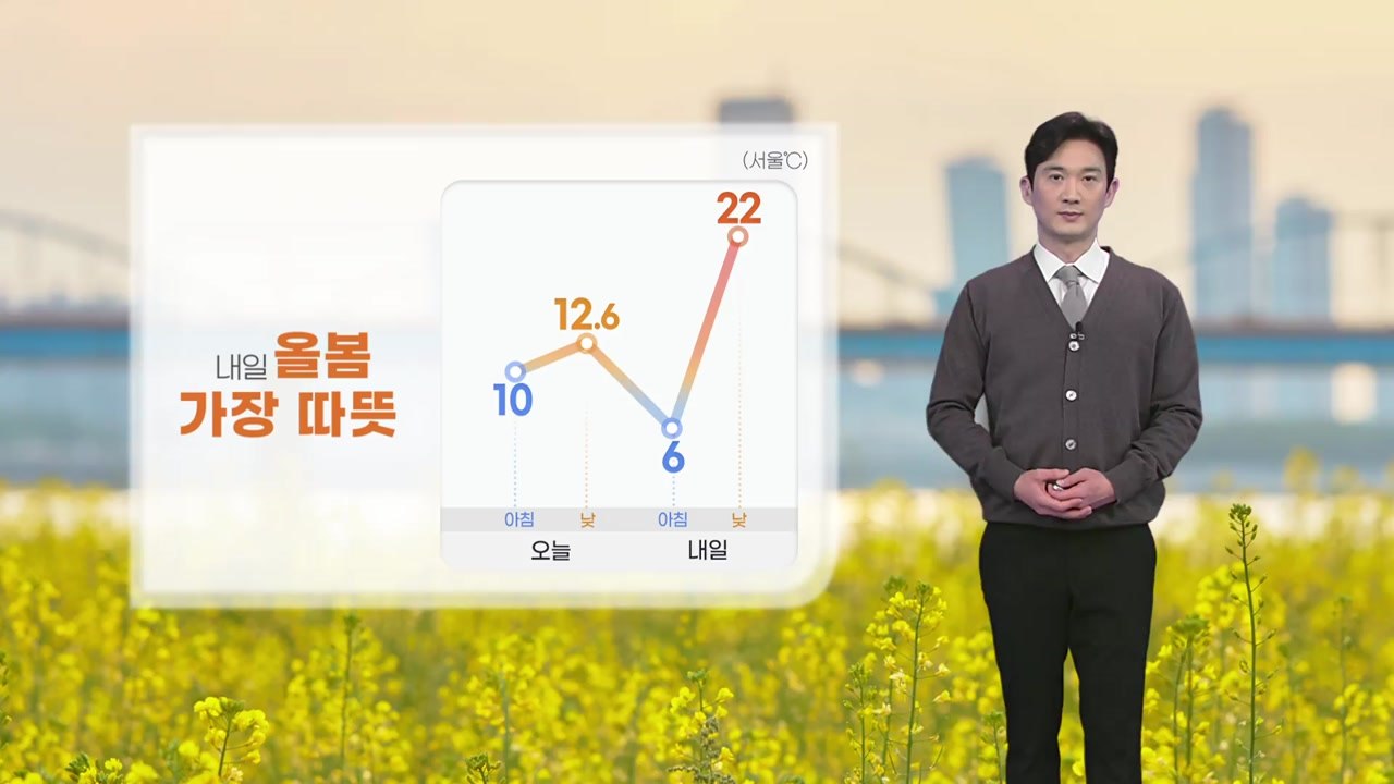 [날씨] 내일 올봄 가장 따뜻, 서울 한낮 22℃...동쪽 건조주의보 / YTN