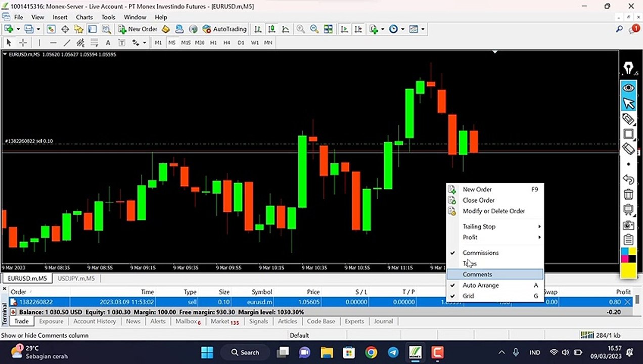 Cara Eksekusi Entri di Market Forex berdasarkan area informasi yang terkonfirmasi
