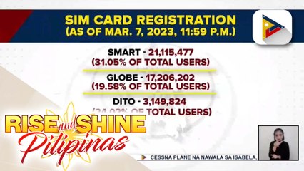 DICT, hinikayat ang SIM card users na magparehistro bago ang April 26 deadline; mga nagparehistro, nasa 41-M na