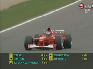 F1 Season Review Highlight 2000,   Michael Schumacher , Ferrari