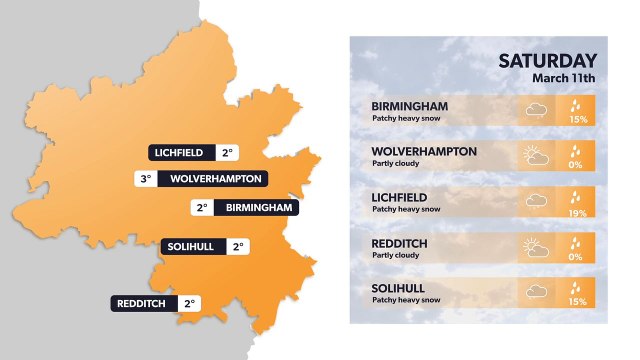 Birmingham weather forecast 10 March and weekend