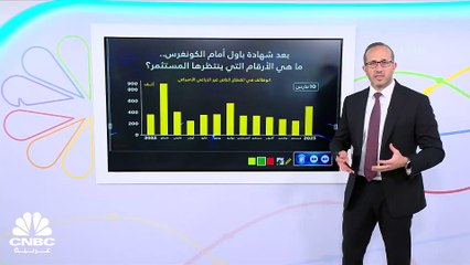 Tải video: بيانات الوظائف الأميركية محط الأنظار.. فهل تجبر الفدرالي على رفع الفائدة 50 نقطة أساس؟