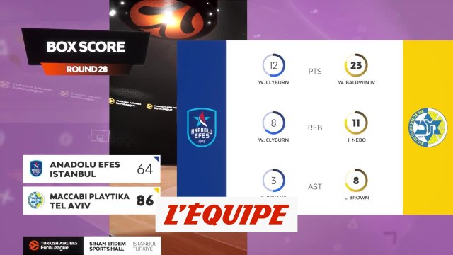 Le résumé d'Efes Istanbul - Maccabi Tel Aviv - Basket - Euroligue (H)