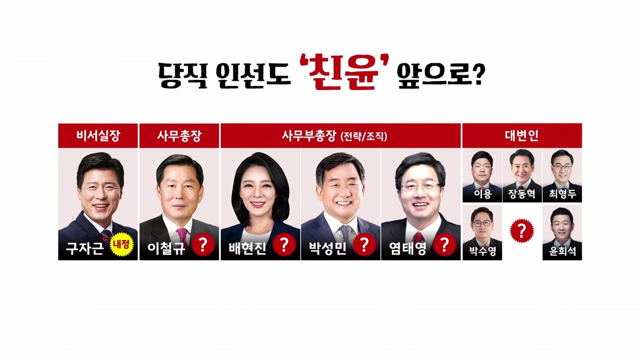 국민의힘, 원내대표 경쟁 본격화...민주, 수습책 고심 / YTN
