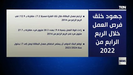 جهود خلق فرص العمل خلال الربع الرابع من 2022