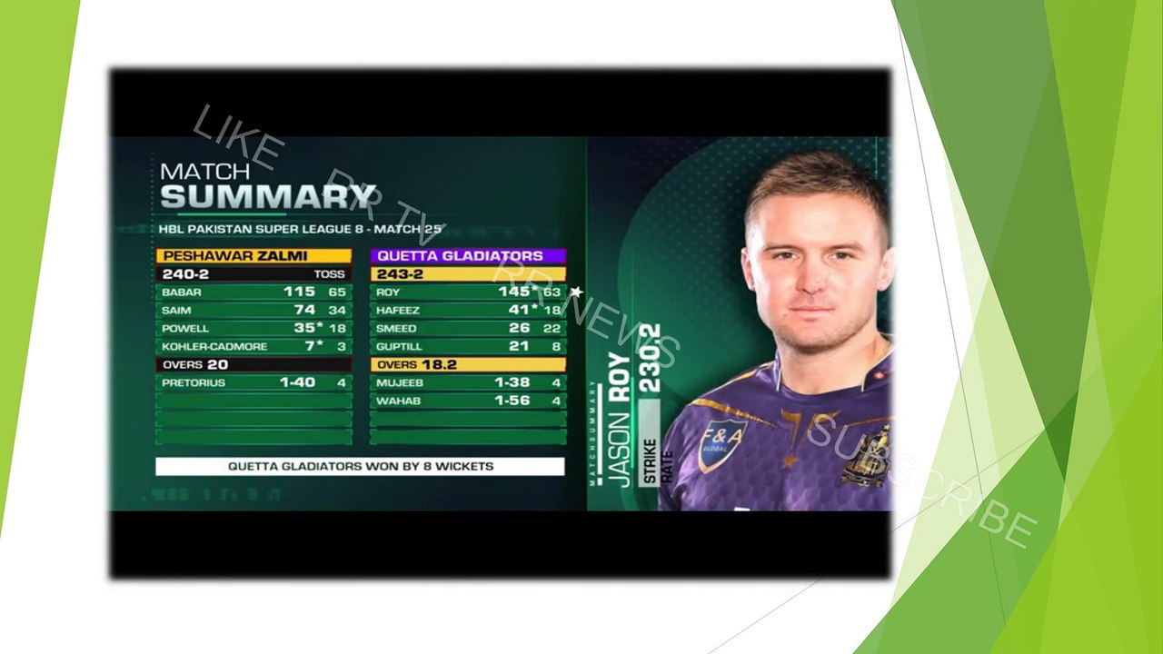 PSL Highest indidual score. پی ایس ایل کا سب سے بڑا انفرادی اسکور اس میچ میں بن گیا چوکوں چھکوں کی بارش