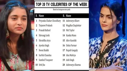 Priyanka Choudhary ने छोड़ा Sumbul Touqeer को पीछे, Top Tv celebrities के List पर कौन किस Rank पर!