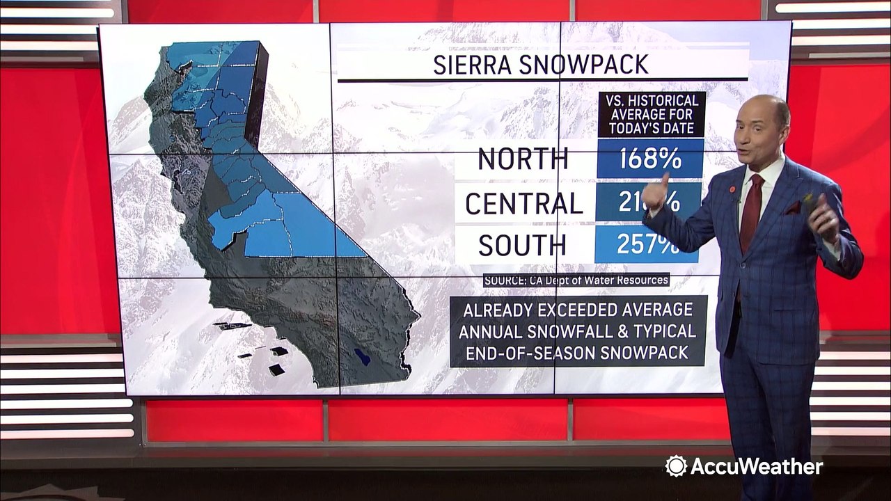 Stormy weather continues across the West Coast