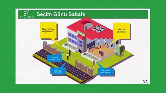Sandık Müşahidi Eğitimi Bölüm 1 - Seçim Öncesi ve Sabahı Hazırlık Süreci