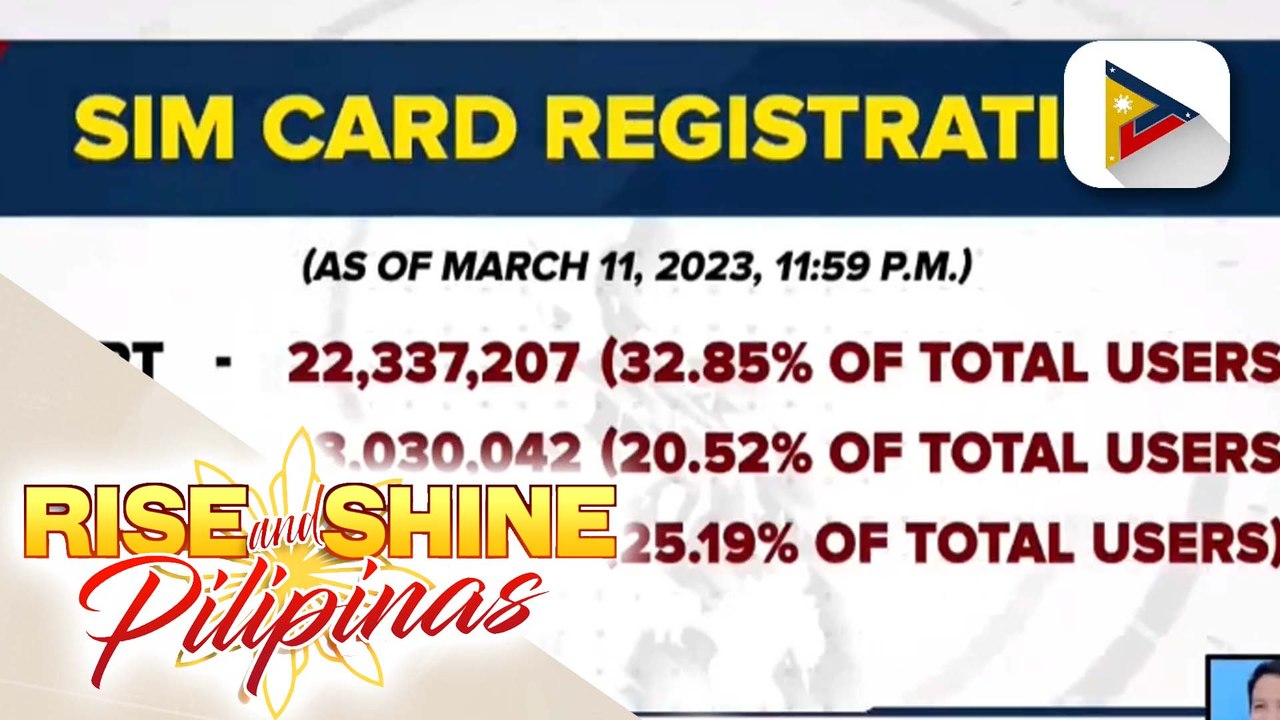 Mga Pilipinong nakapagparehistro na ng SIM card, umabot na sa 43-M