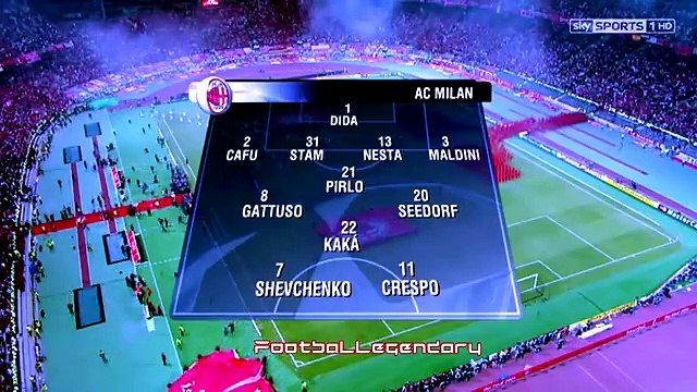 AC Milan 3-3 Liverpool (2-3 Pen) UCL Final 2005 All Goals & Full Highlights - The Best Comeback