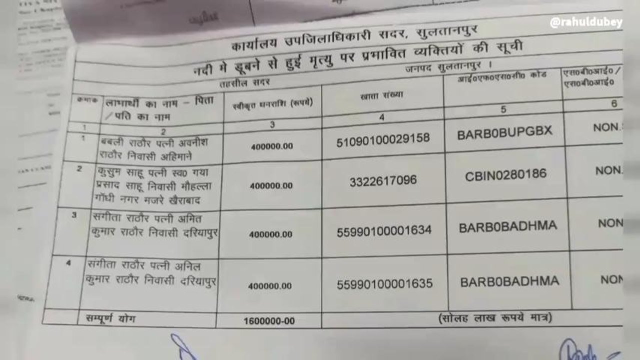 सुलतानपुर के गोमती नदी में डूबे चार युवकी की मौत मामले में सरकार ने परिजनों को दी सहायता राशि
