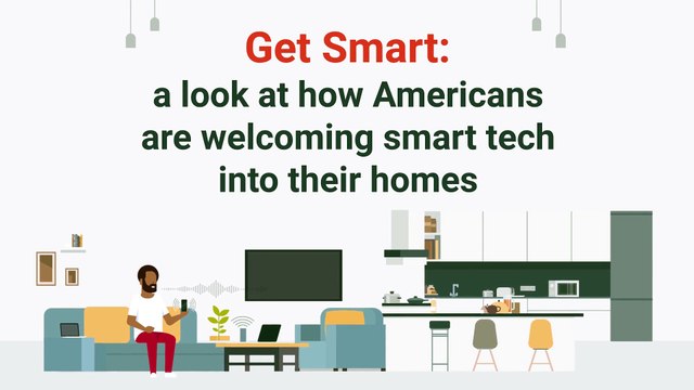From all generations, baby boomers are the fastest adopters of smart home tech