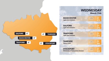 Manchester weather forecast 14 March