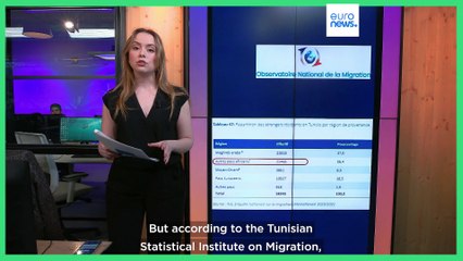 Tunisia: Misleading and racist content goes viral on social media leading to attacks on migrants