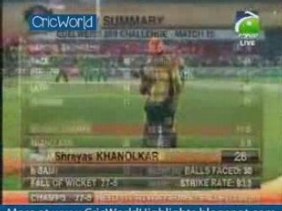 ICL: 15th-T20-Lahore-v-Mumbai-pt2
