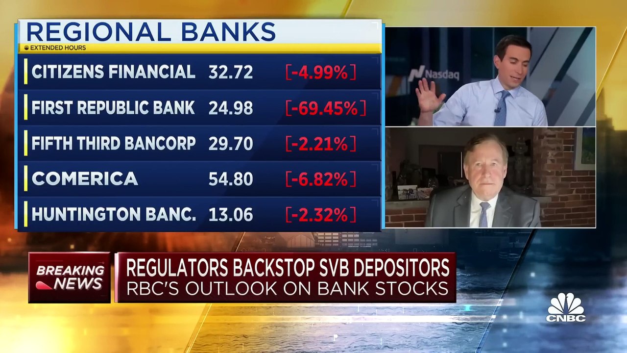 This might be a very good time to buy First Republic- RBC's Gerard ...