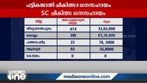 സംസ്ഥാന സർക്കാർ പട്ടികജാതി വിഭാഗങ്ങൾക്ക് നൽകിവരുന്ന ചികിത്സാ സഹായം കൃത്യമായി ലഭിക്കുന്നില്ല