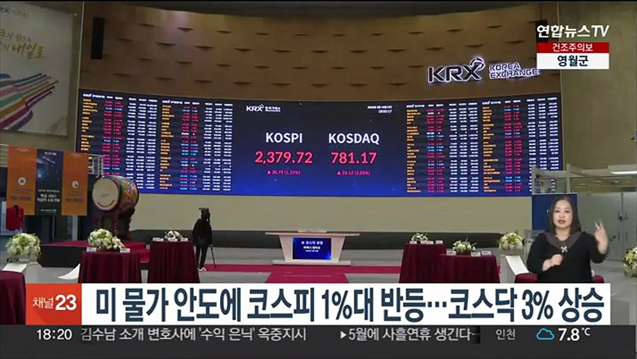미 물가 안도에 코스피 1%대 반등…코스닥 3% 상승