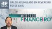 Nogueira: Inflação da Argentina supera 100% pela primeira vez desde 1991 | Mercado Financeiro