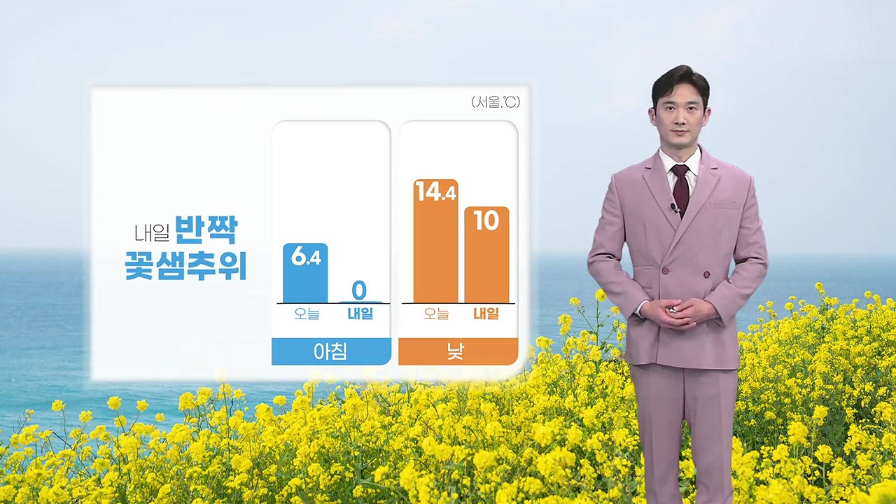 [날씨] 내일 반짝 꽃샘추위...전국 곳곳 건조주의보 / YTN