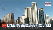 서울 아파트 실거래가지수 7개월만에 상승…규제완화 덕