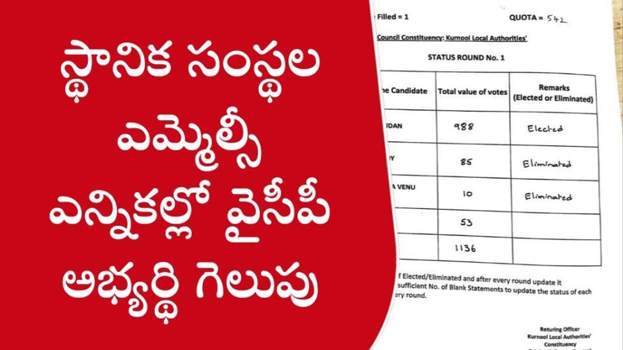 BREAKING NEWS: కర్నూలు స్థానిక సంస్థల ఎమ్మెల్సీ ఎన్నికల్లో వైసీపీ అభ్యర్థి గెలుపు