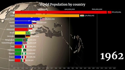 Discover the 20 Most Populous Countries in the World | 20 most populated countries in the world