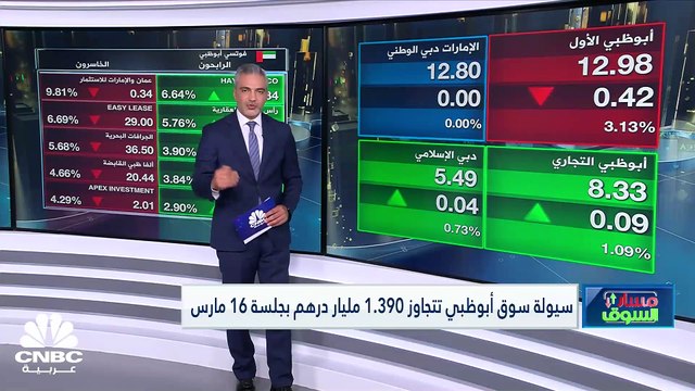 مؤشر بورصة قطر يسجل أكبر خسارة أسبوعية منذ بدء الجائحة
