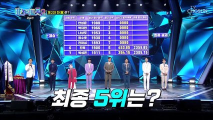 미스터트롯2 결승전 ◈4~7위◈ 최종 순위 발표 TV CHOSUN 230316 방송