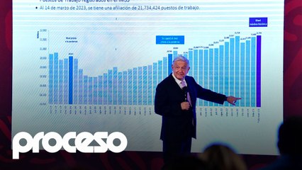 Los temas más importantes de la conferencia mañanera del jueves 16 de marzo