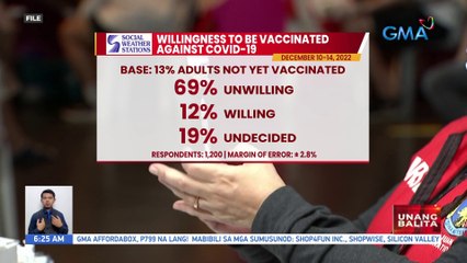Willingness to be vaccinated against COVID-19 | UB