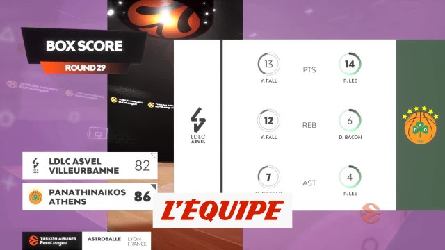 Le résumé d'Asvel - Panathinaïkos - Basket - Euroligue (H)
