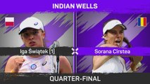 Swiatek earns Rybakina re-match at Indian Wells
