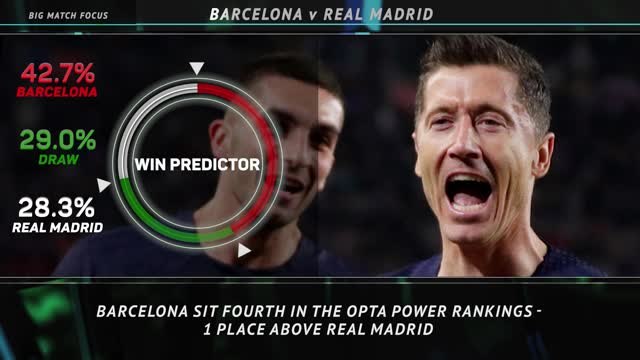 Big Match Focus - Barcelona v Real Madrid