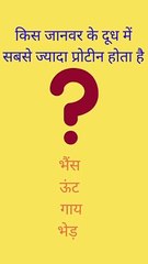 Intresting gk quiz