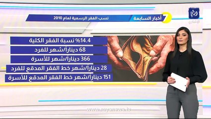 نائب يستهجن عدم كشف الحكومة نسب الفقر في الأردن يلوح بطرح الثقة