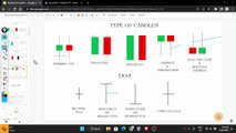 Candlestick | What is Candlestick & Types | Price action