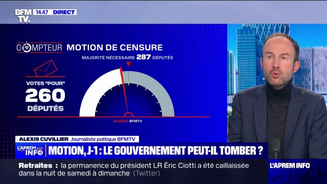 COMPTEUR BFMTV - 260 députés se disent prêts à voter la motion de censure transpartisane
