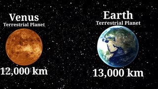 Planets Size Comparison // Real Size Star Comparison // Universe Size Comparison 2023