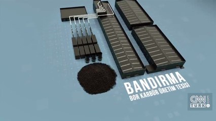 Bor Karbür nedir, nerelerde kullanılır, ne işe arar? Bor Karbür tesisi nerede açılıyor?