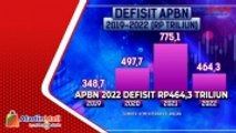 APBN 2022 Defisit Rp464,3 Triliun