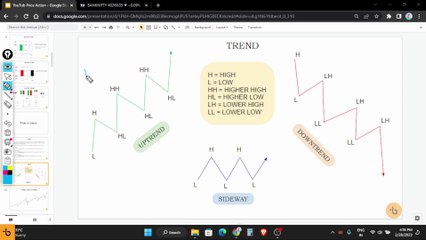 Trend | What is Trend | Price Action | Up tend & Down trend
