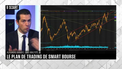 SMART BOURSE - Plan de trading du lundi 20 mars 2023