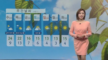 [날씨] 절기 '춘분' 한낮 따뜻...큰 일교차 / YTN