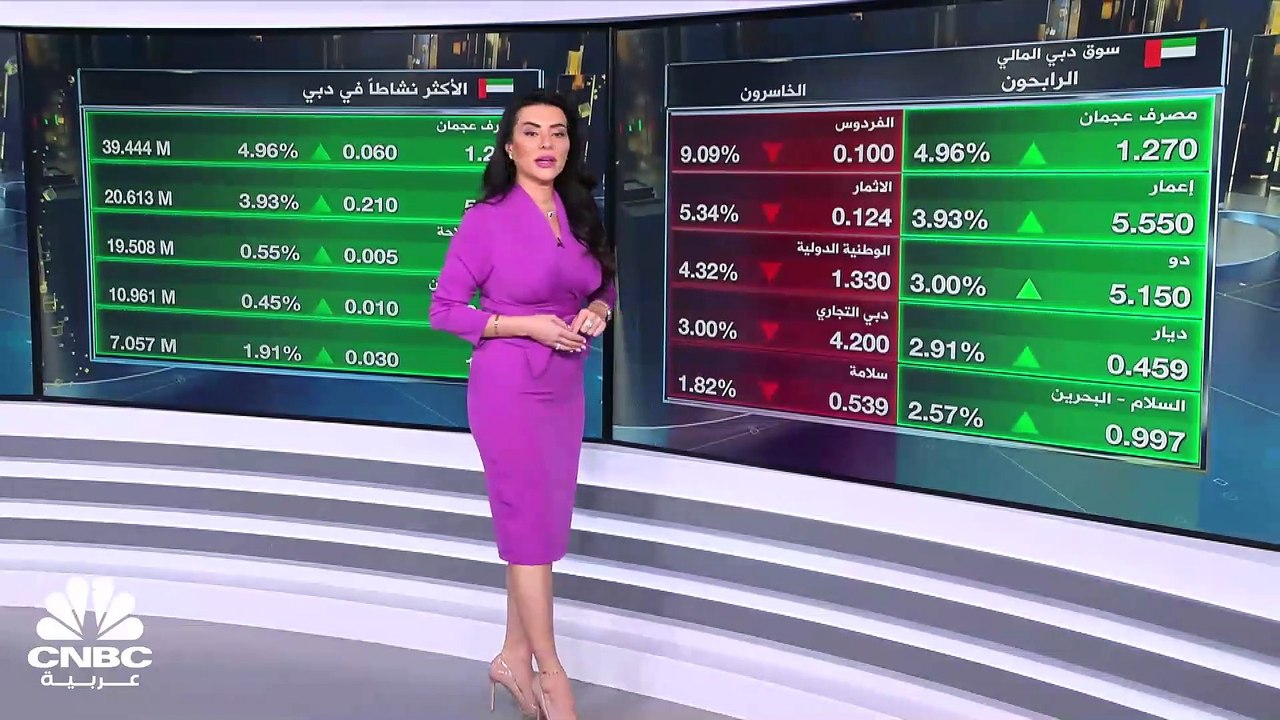 مؤشر الكويت الأول يرتد من  أدنى إغلاق له في 5 أشهر