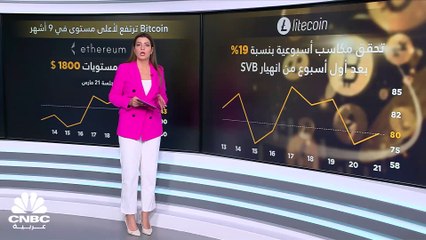هل يتحوّل الـ Bitcoin إلى الذهب الرقمي وسط الأزمات المصرفية العالمية؟